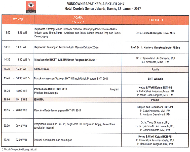 RUNDOWN-RAKER-BKTI-PII-2017B